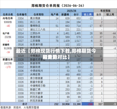 最近【郑棉现货行情下载,郑棉期货今日费用
和走势对比】-第2张图片