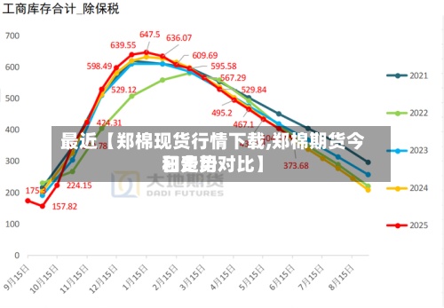 最近【郑棉现货行情下载,郑棉期货今日费用
和走势对比】-第3张图片