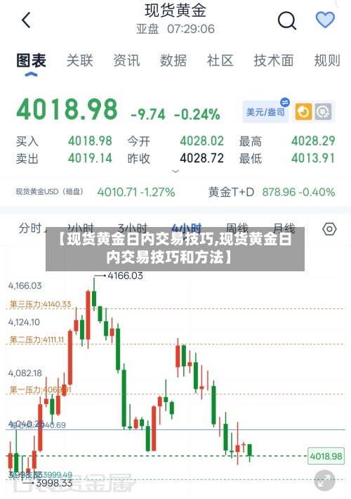 【现货黄金日内交易技巧,现货黄金日内交易技巧和方法】-第2张图片