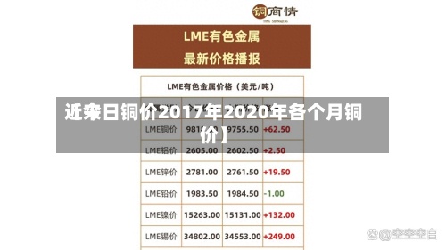 近来
【今日铜价2017年2020年各个月铜价】-第3张图片