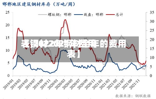 【钢材2021年费用
表,2022年钢材全年的费用
表】-第2张图片