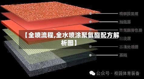【全喷流程,全水喷涂聚氨酯配方解析图】