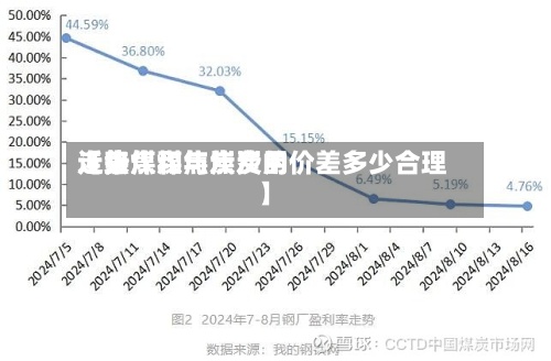近来
【焦煤和焦炭费用
走势焦煤与焦炭的价差多少合理】-第3张图片