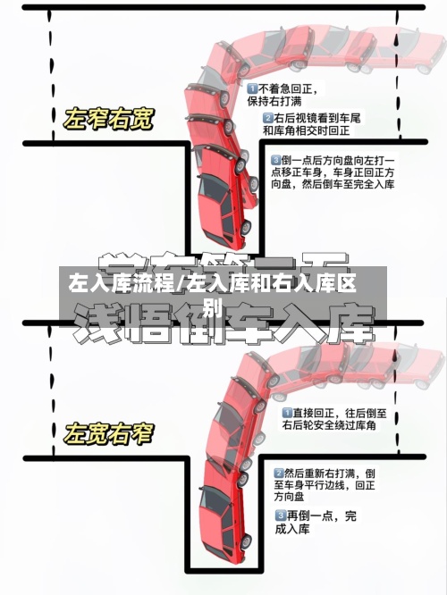 左入库流程/左入库和右入库区别-第2张图片