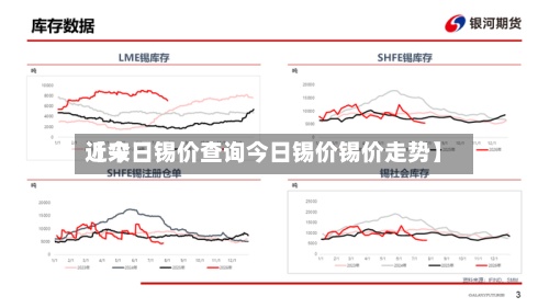 近来
【今日锡价查询今日锡价锡价走势】-第2张图片