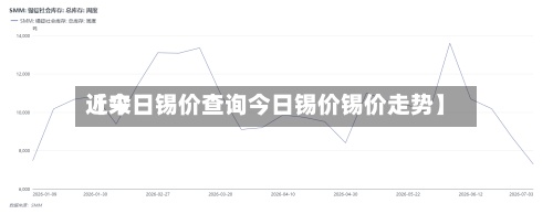 近来【今日锡价查询今日锡价锡价走势】