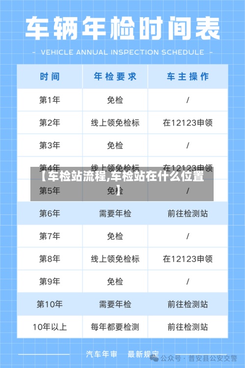 【车检站流程,车检站在什么位置】