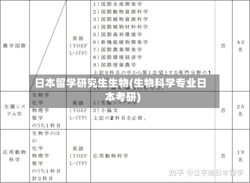 日本留学研究生生物(生物科学专业日本考研)