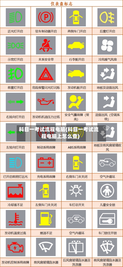 科目一考试流程电脑(科目一考试流程电脑上怎么查)-第3张图片
