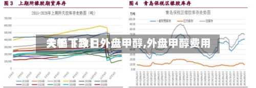 关于【今日外盘甲醇,外盘甲醇费用
大幅下跌】-第2张图片