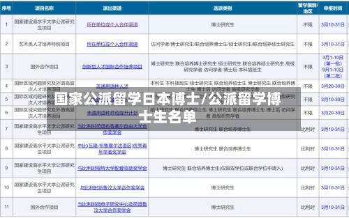 国家公派留学日本博士/公派留学博士生名单-第3张图片