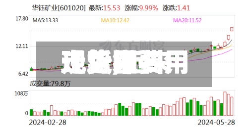 【近来
现货锑费用
走势,近来
现货锑费用
走势图】-第3张图片