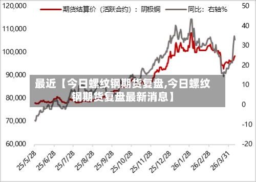 最近【今日螺纹钢期货复盘,今日螺纹钢期货复盘最新消息】