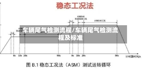 车辆尾气检测流程/车辆尾气检测流程及标准-第3张图片