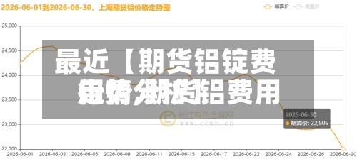 最近【期货铝锭费用
行情,期货铝费用
走势分析】-第2张图片