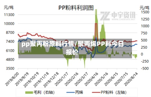 pp聚丙粉原料行情/聚丙烯PP料今日报价