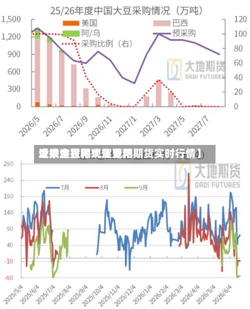 近来【大连豆粕现货费用金投金投网大连豆粕期货实时行情】