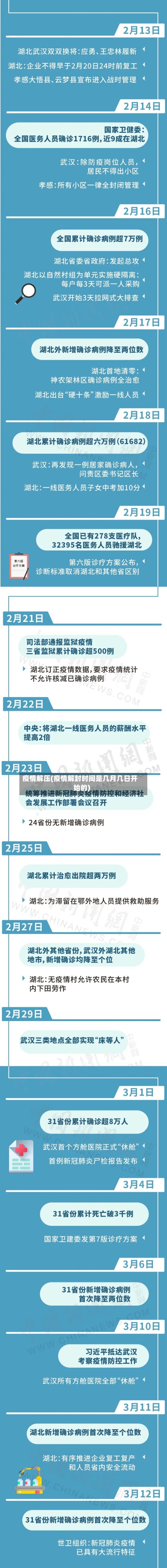 疫情解压(疫情解封时间是几月几日开始的)-第2张图片