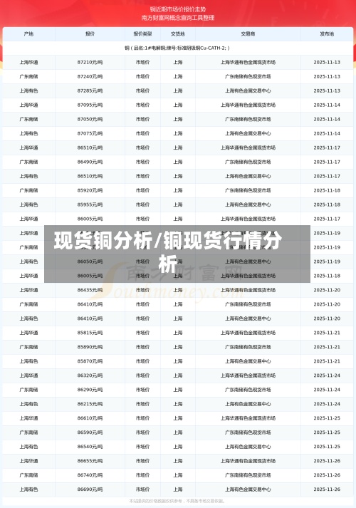 现货铜分析/铜现货行情分析