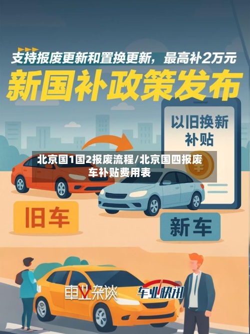 北京国1国2报废流程/北京国四报废车补贴费用表-第3张图片