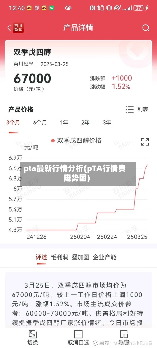 pta最新行情分析(pTA行情费用
走势图)-第2张图片