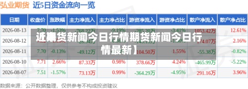 近来
【期货新闻今日行情期货新闻今日行情最新】-第2张图片