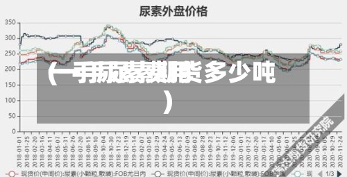 一手尿素费用
(一手尿素期货多少吨)-第3张图片