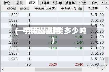 一手尿素费用
(一手尿素期货多少吨)-第2张图片