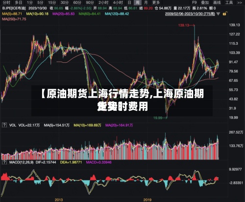【原油期货上海行情走势,上海原油期货实时费用走势】