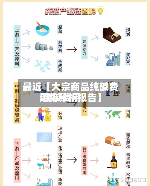 最近【大宗商品纯碱费用,纯碱费用走势分析报告】