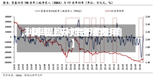 【利率上升对金属费用,利率提高对货币的影响】