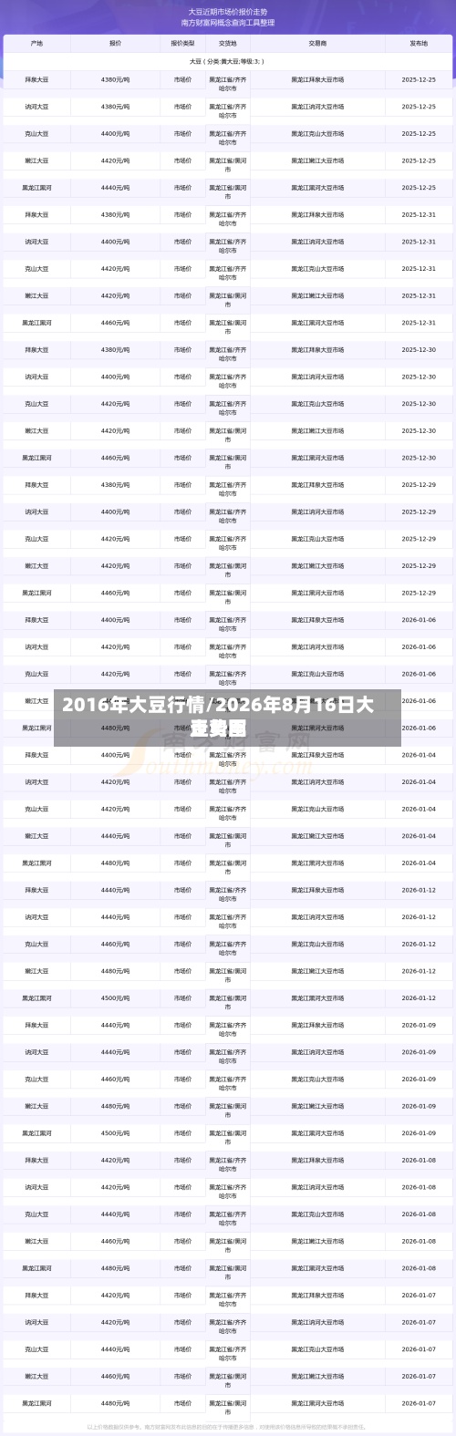 2016年大豆行情/2026年8月16日大豆费用走势图