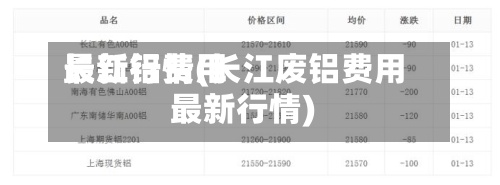 长江铝费用
最新行情(长江废铝费用
最新行情)-第2张图片