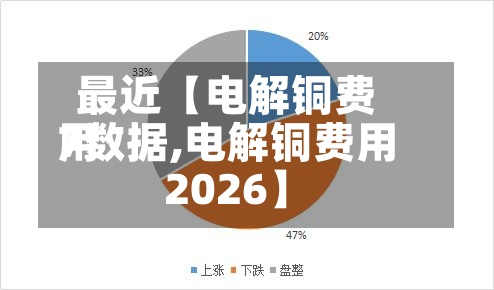 最近【电解铜费用
7数据,电解铜费用
2026】-第2张图片