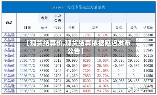 【现货结算价,现货结算依据延迟发布公告】