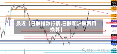 最近【日胶指数行情,日胶和沪胶费用换算】