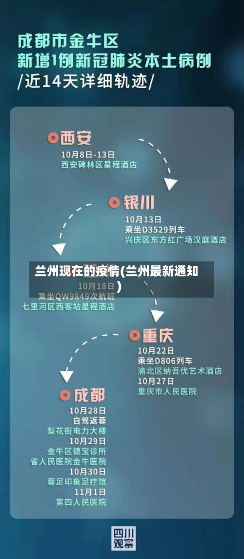 兰州现在的疫情(兰州最新通知)