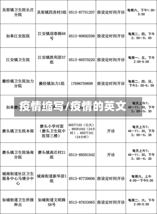 疫情缩写/疫情的英文-第2张图片