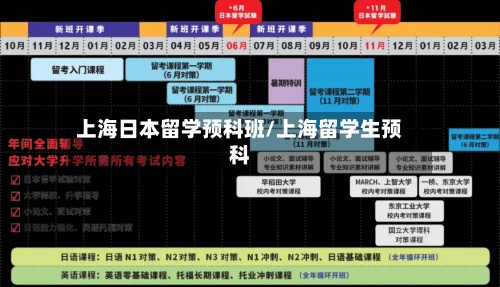 上海日本留学预科班/上海留学生预科-第3张图片