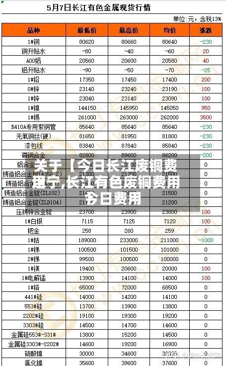 关于【今日长江废铜费用辽宁,长江有色废铜费用今日费用】