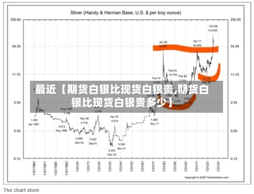 最近【期货白银比现货白银贵,期货白银比现货白银贵多少】-第2张图片