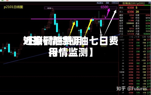 近来【棕榈油费用7日行情棕榈油七日费用行情监测】
