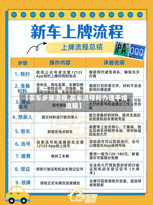 【买车步骤流程,买车流程和办理手续流程】-第2张图片