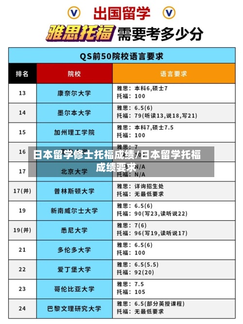 日本留学修士托福成绩/日本留学托福成绩要求