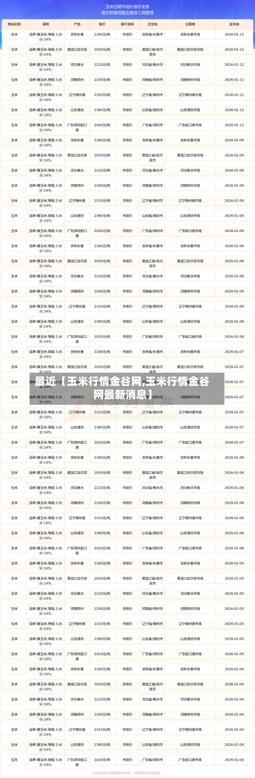 最近【玉米行情金谷网,玉米行情金谷网最新消息】-第2张图片