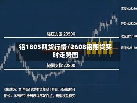 铝1805期货行情/2608铝期货实时走势图-第2张图片