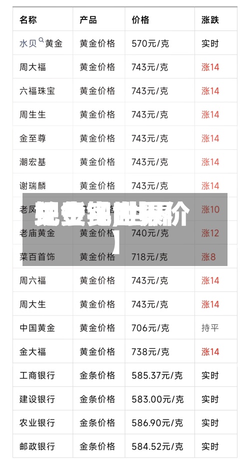 关于【世界现货钯,世界钯金实时报价】