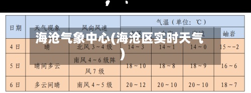 海沧气象中心(海沧区实时天气)