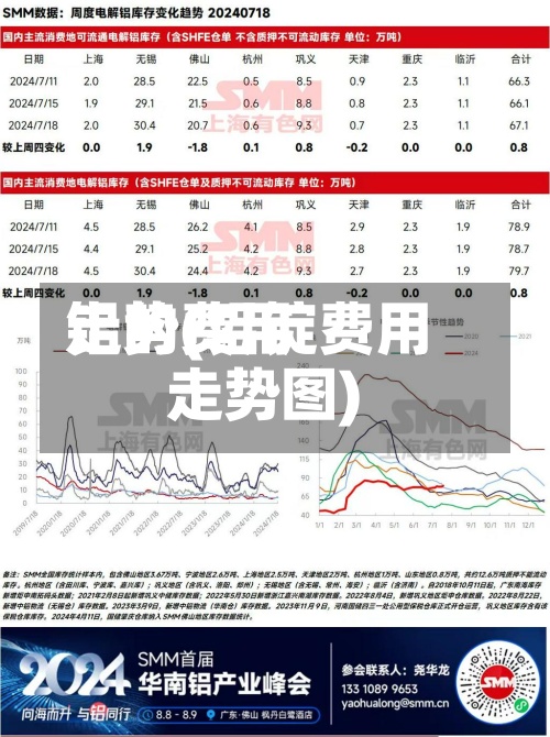铝的费用走势(铝锭费用走势图)-第2张图片