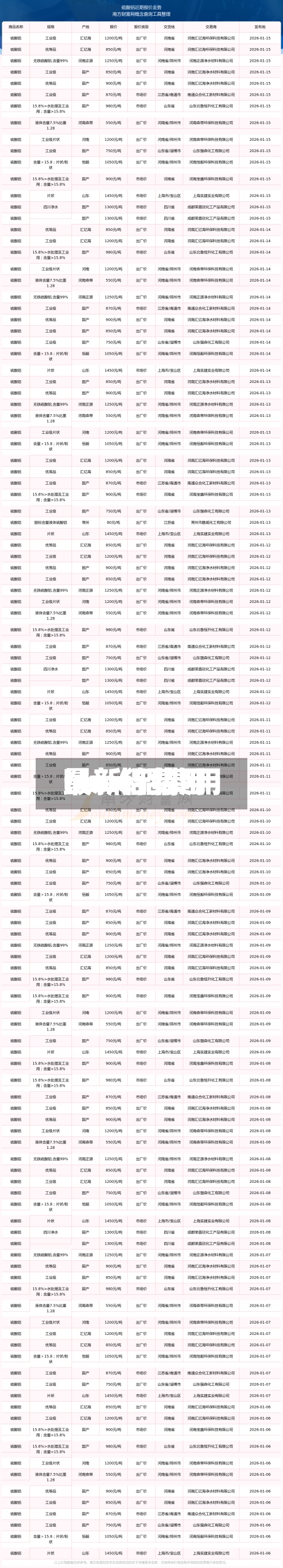 lme铝费用
/lme铝费用
最新行情-第2张图片